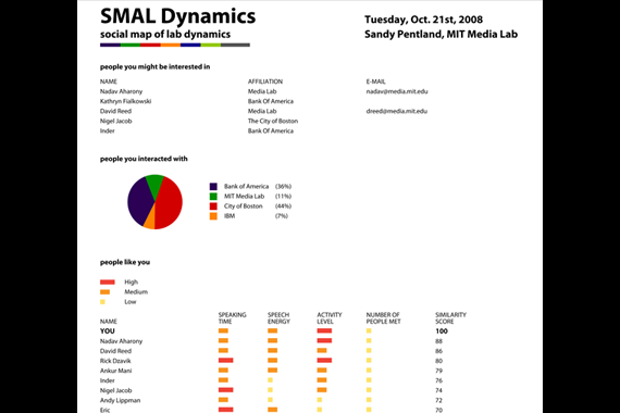 SMAL Dynamics