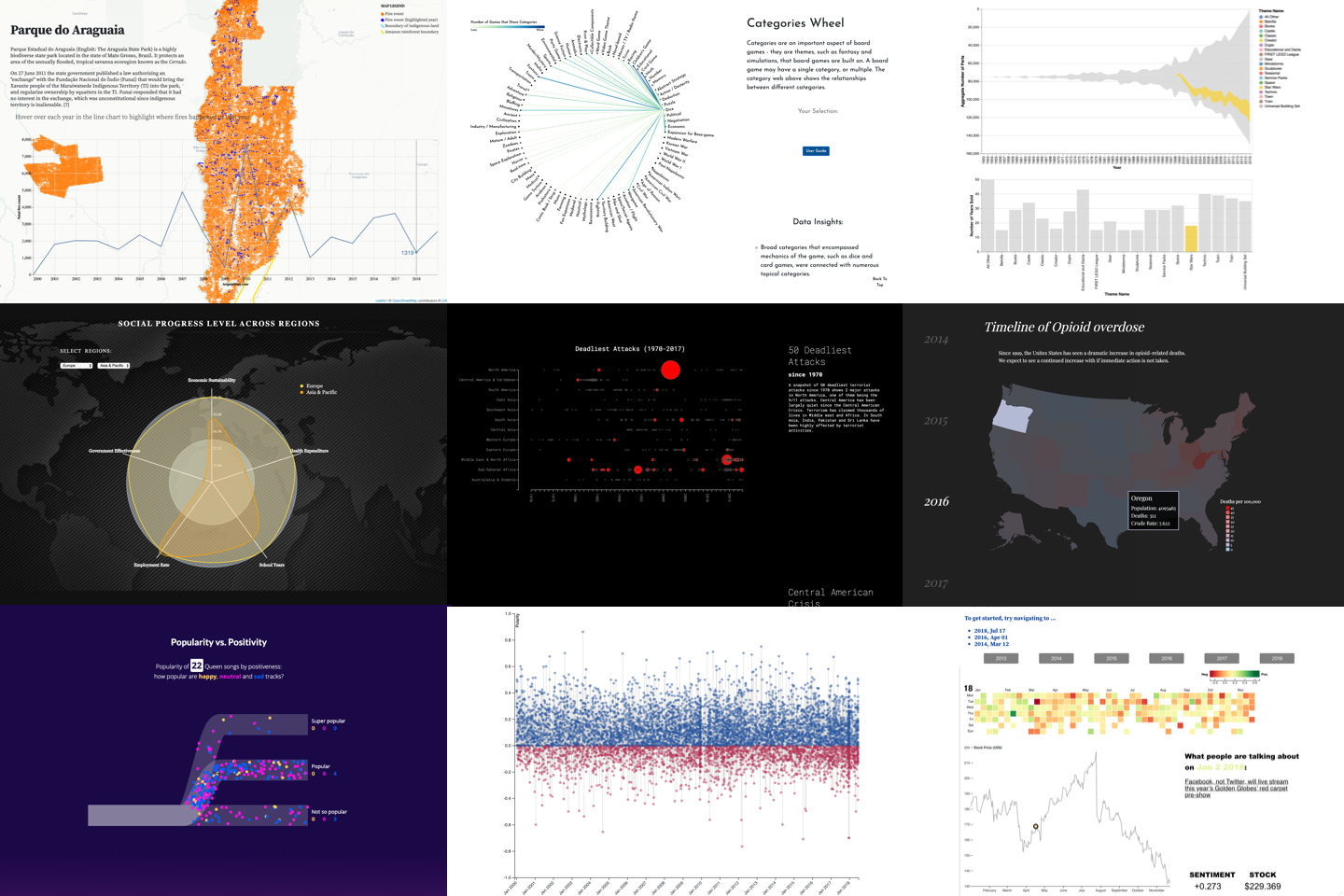 Columbia Comp. Sci. Data Visualization