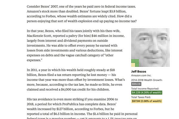The Secret IRS Files