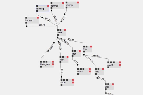Streamtools